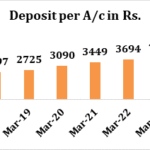 Eleven Years of Jan Dhan